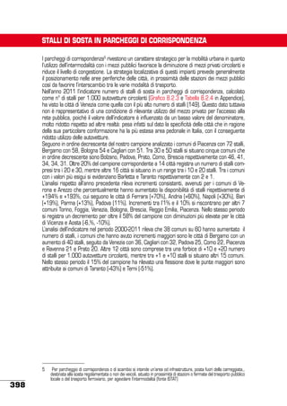 STALLI DI SOSTA IN PARCHEGGI DI CORRISPONDENZA
I parcheggi di corrispondenza5 rivestono un carattere strategico per la mobilità urbana in quanto
l’utilizzo dell’intermodalità con i mezzi pubblici favorisce la diminuzione di mezzi privati circolanti e
riduce il livello di congestione. La strategia localizzativa di questi impianti prevede generalmente
il posizionamento nelle aree periferiche delle città, in prossimità delle stazioni dei mezzi pubblici
così da favorire l’interscambio tra le varie modalità di trasporto.
Nell’anno 2011 l’indicatore numero di stalli di sosta in parcheggi di corrispondenza, calcolato
come n° di stalli per 1.000 autovetture circolanti (Grafico 8.2.3 e Tabella 8.2.4 in Appendice),
ha visto la città di Venezia come quella con il più alto numero di stalli (149). Questo dato tuttavia
non è rappresentativo di una condizione di rilevante utilizzo del mezzo privato per l’accesso alla
rete pubblica, poiché il valore dell’indicatore è influenzato da un basso valore del denominatore,
molto ridotto rispetto ad altre realtà: pesa infatti sul dato la specificità della città che in ragione
della sua particolare conformazione ha la più estesa area pedonale in Italia, con il conseguente
ridotto utilizzo delle autovetture.
Seguono in ordine decrescente del nostro campione analizzato i comuni di Piacenza con 72 stalli,
Bergamo con 58, Bologna 54 e Cagliari con 51. Tra 30 e 50 stalli si situano cinque comuni che
in ordine decrescente sono Bolzano, Padova, Prato, Como, Brescia rispettivamente con 46, 41,
34, 34, 31. Oltre 20% del campione corrispondente a 14 città registra un numero di stalli compresi tra i 20 e 30, mentre altre 16 città si situano in un range tra i 10 e 20 stalli. Tra i comuni
con i valori più esigui si evidenziano Barletta e Taranto rispettivamente con 2 e 1.
L’analisi rispetto all’anno precedente rileva incrementi consistenti, avvenuti per i comuni di Verona e Arezzo che percentualmente hanno aumentato la disponibilità di stalli rispettivamente di
+194% e +193%, cui seguono le città di Ferrara (+70%), Andria (+60%), Napoli (+30%), Bari
(+19%), Parma (+13%), Padova (11%). Incrementi tra l’1% e il 10% si riscontrano per altri 7
comuni Torino, Foggia, Venezia, Bologna, Brescia, Reggio Emilia, Piacenza. Nello stesso periodo
si registra un decremento per oltre il 58% del campione con diminuzioni più elevate per le città
di Vicenza e Aosta (-6,%, -10%).
L’analisi dell’indicatore nel periodo 2000-2011 rileva che 38 comuni su 60 hanno aumentato il
numero di stalli, i comuni che hanno avuto incrementi maggiori sono le città di Bergamo con un
aumento di 40 stalli, seguito da Venezia con 36, Cagliari con 32, Padova 25, Como 22, Piacenza
e Ravenna 21 e Prato 20. Altre 12 città sono comprese tra una forbice di +10 e +20 numero
di stalli per 1.000 autovetture circolanti, mentre tra +1 e +10 stalli si situano altri 15 comuni.
Nello stesso periodo il 15% del campione ha rilevato una flessione dove le punte maggiori sono
attribuite ai comuni di Taranto (-43%) e Terni (-51%).

5	

398

Per parcheggio di corrispondenza o di scambio si intende un’area od infrastruttura, posta fuori della carreggiata,,
destinata alla sosta regolamentata o non dei veicoli, situato in prossimità di stazioni o fermate del trasporto pubblico
locale o del trasporto ferroviario, per agevolare l’intermodalità (fonte ISTAT)

 