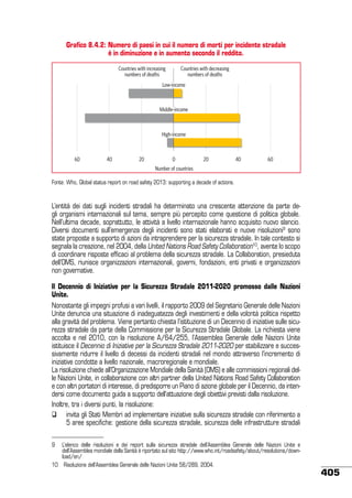 4

Countries with increasing
numbers of deaths

Countries with decreasing
numbers of deaths

Low-income

Middle-income

High-income

60

40

20

0

20

Figure 4
Road trafﬁc d
100 000 popu
income statu
Road trafﬁc deaths per 100 000 population

GLOBAL STATUS REPORT ON ROAD SAFETY, 2013

Figure 3
Countries with changes in numbers of road trafﬁc deaths (2007–2010),
Grafico 8.4.2: Numero di paesi
by country income statusa in cui il numero di morti per incidente stradale
è in diminuzione e in aumento secondo il reddito.

40

25
20
15
10
5
0

H
inc

60

Number of countries
a See Table A2 in Statistical Annex for information on income-level classiﬁcations

Fonte: Who, Global status report on road safety 2013: supporting a decade of actions.

L’entità dei dati sugli incidenti stradali ha determinato una crescente attenzione da parte degli organismi internazionali sul tema, sempre più percepito come questione di politica globale.
Nell’ultima decade, soprattutto, le attività a livello internazionale hanno acquisito nuovo slancio.
Diversi documenti sull’emergenza degli incidenti sono stati elaborati e nuove risoluzioni9 sono
state proposte a supporto di azioni da intraprendere per la sicurezza stradale. In tale contesto si
segnala la creazione, nel 2004, della United Nations Road Safety Collaboration10, avente lo scopo
di coordinare risposte efficaci al problema della sicurezza stradale. La Collaboration, presieduta
dell’OMS, riunisce organizzazioni internazionali, governi, fondazioni, enti privati e organizzazioni
non governative.
Il Decennio di Iniziative per la Sicurezza Stradale 2011-2020 promosso dalle Nazioni
Unite.
Nonostante gli impegni profusi a vari livelli, il rapporto 2009 del Segretario Generale delle Nazioni
Unite denuncia una situazione di inadeguatezza degli investimenti e della volontà politica rispetto
alla gravità del problema. Viene pertanto chiesta l’istituzione di un Decennio di iniziative sulle sicurezza stradale da parte della Commissione per la Sicurezza Stradale Globale. La richiesta viene
accolta e nel 2010, con la risoluzione A/64/255, l’Assemblea Generale delle Nazioni Unite
istituisce il Decennio di Iniziative per la Sicurezza Stradale 2011-2020 per stabilizzare e successivamente ridurre il livello di decessi da incidenti stradali nel mondo attraverso l’incremento di
iniziative condotte a livello nazionale, macroregionale e mondiale.
La risoluzione chiede all’Organizzazione Mondiale della Sanità (OMS) e alle commissioni regionali delle Nazioni Unite, in collaborazione con altri partner della United Nations Road Safety Collaboration
e con altri portatori di interesse, di predisporre un Piano di azione globale per il Decennio, da intendersi come documento guida a supporto dell’attuazione degli obiettivi previsti dalla risoluzione.
Inoltre, tra i diversi punti, la risoluzione:
	 invita gli Stati Membri ad implementare iniziative sulla sicurezza stradale con riferimento a
5 aree specifiche: gestione della sicurezza stradale, sicurezza delle infrastrutture stradali
9	 L’elenco delle risoluzioni e dei report sulla sicurezza stradale dell’Assemblea Generale delle Nazioni Unite e
dell’Assemblea mondiale della Sanità è riportato sul sito http://www.who.int/roadsafety/about/resolutions/download/en/
10	 Risoluzione dell’Assemblea Generale delle Nazioni Unite 58/289, 2004.

405

 