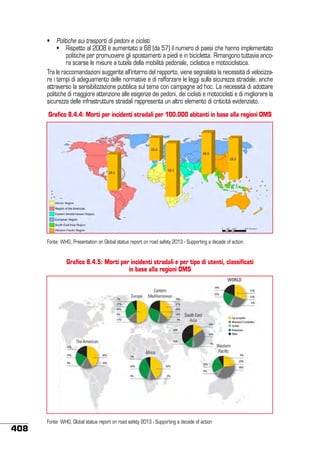 •	 Politiche sui trasporti di pedoni e ciclisti
	•	 Rispetto al 2008 è aumentato a 68 (da 57) il numero di paesi che hanno implementato
politiche per promuovere gli spostamenti a piedi e in bicicletta. Rimangono tuttavia ancora scarse le misure a tutela della mobilità pedonale, ciclistica e motociclistica.
Tra le raccomandazioni suggerite all’interno del rapporto, viene segnalata la necessità di velocizzare i tempi di adeguamento delle normative e di rafforzare le leggi sulla sicurezza stradale, anche
attraverso la sensibilizzazione pubblica sul tema con campagne ad hoc. La necessità di adottare
politiche di maggiore attenzione alle esigenze dei pedoni, dei ciclisti e motociclisti e di migliorare la
sicurezza delle infrastrutture stradali rappresenta un altro elemento di criticità evidenziato.
Grafico 8.4.4: Morti per incidenti stradali per 100.000 abitanti in base alla regioni OMS

Fonte: WHO, Presentation on Global status report on road safety 2013 - Supporting a decade of action

Grafico 8.4.5: Morti per incidenti stradali e per tipo di utenti, classificati
in base alla regioni OMS

408

Fonte: WHO, Global status report on road safety 2013 - Supporting a decade of action

 
