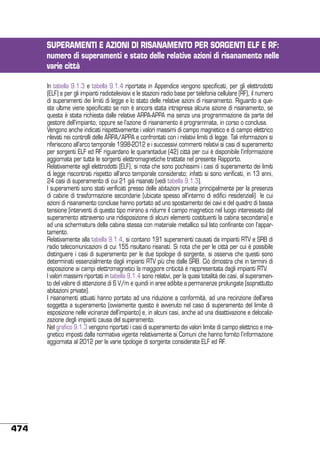 SUPERAMENTI E AZIONI DI RISANAMENTO PER SORGENTI ELF E RF:
numero di superamenti e stato delle relative azioni di risanamento nelle
varie città
In tabella 9.1.3 e tabella 9.1.4 riportate in Appendice vengono specificati, per gli elettrodotti
(ELF) e per gli impianti radiotelevisivi e le stazioni radio base per telefonia cellulare (RF), il numero
di superamenti dei limiti di legge e lo stato delle relative azioni di risanamento. Riguardo a queste ultime viene specificato se non è ancora stata intrapresa alcuna azione di risanamento, se
questa è stata richiesta dalle relative ARPA-APPA ma senza una programmazione da parte del
gestore dell’impianto, oppure se l’azione di risanamento è programmata, in corso o conclusa.
Vengono anche indicati rispettivamente i valori massimi di campo magnetico e di campo elettrico
rilevati nei controlli delle ARPA/APPA e confrontati con i relativi limiti di legge. Tali informazioni si
riferiscono all’arco temporale 1998-2012 e i successivi commenti relativi ai casi di superamento
per sorgenti ELF ed RF riguardano le quarantadue (42) città per cui è disponibile l’informazione
aggiornata per tutte le sorgenti elettromagnetiche trattate nel presente Rapporto.
Relativamente agli elettrodotti (ELF), si nota che sono pochissimi i casi di superamento dei limiti
di legge riscontrati rispetto all’arco temporale considerato; infatti si sono verificati, in 13 anni,
24 casi di superamento di cui 21 già risanati (vedi tabella 9.1.3).
I superamenti sono stati verificati presso delle abitazioni private principalmente per la presenza
di cabine di trasformazione secondarie (ubicate spesso all’interno di edifici residenziali) le cui
azioni di risanamento concluse hanno portato ad uno spostamento dei cavi e del quadro di bassa
tensione (interventi di questo tipo mirano a ridurre il campo magnetico nel luogo interessato dal
superamento attraverso una ridisposizione di alcuni elementi costituenti la cabina secondaria) e
ad una schermatura della cabina stessa con materiale metallico sul lato confinante con l’appartamento.
Relativamente alla tabella 9.1.4, si contano 191 superamenti causati da impianti RTV e SRB di
radio telecomunicazioni di cui 155 risultano risanati. Si nota che per le città per cui è possibile
distinguere i casi di superamento per le due tipologie di sorgente, si osserva che questi sono
determinati essenzialmente dagli impianti RTV più che dalle SRB. Ciò dimostra che in termini di
esposizione ai campi elettromagnetici la maggiore criticità è rappresentata dagli impianti RTV.
I valori massimi riportati in tabella 9.1.4 sono relativi, per la quasi totalità dei casi, al superamento del valore di attenzione di 6 V/m e quindi in aree adibite a permanenze prolungate (soprattutto
abitazioni private).
I risanamenti attuati hanno portato ad una riduzione a conformità, ad una recinzione dell’area
soggetta a superamento (ovviamente questo è avvenuto nel caso di superamento del limite di
esposizione nelle vicinanze dell’impianto) e, in alcuni casi, anche ad una disattivazione e delocalizzazione degli impianti causa del superamento.
Nel grafico 9.1.3 vengono riportati i casi di superamento dei valori limite di campo elettrico e magnetico imposti dalla normativa vigente relativamente ai Comuni che hanno fornito l’informazione
aggiornata al 2012 per le varie tipologie di sorgente considerate ELF ed RF.

474

 