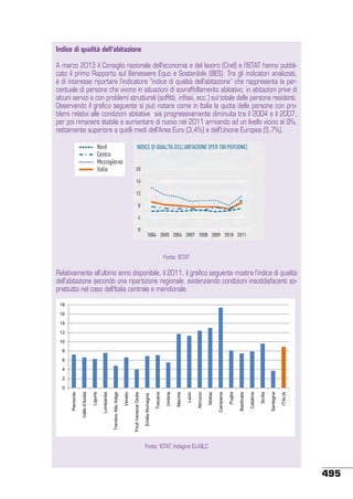 Indice di qualità dell’abitazione
A marzo 2013 il Consiglio nazionale dell’economia e del lavoro (Cnel) e l’ISTAT hanno pubblicato il primo Rapporto sul Benessere Equo e Sostenibile (BES). Tra gli indicatori analizzati,
è di interesse riportare l’indicatore “indice di qualità dell’abitazione” che rappresenta la percentuale di persone che vivono in situazioni di sovraffollamento abitativo, in abitazioni prive di
alcuni servizi e con problemi strutturali (soffitti, infissi, ecc.) sul totale delle persone residenti.
Osservando il grafico seguente si può notare come in Italia la quota delle persone con problemi relativi alle condizioni abitative sia progressivamente diminuita tra il 2004 e il 2007,
per poi rimanere stabile e aumentare di nuovo nel 2011 arrivando ad un livello vicino al 9%,
nettamente superiore a quelli medi dell’Area Euro (3,4%) e dell’Unione Europea (5,7%).

Fonte: ISTAT

Relativamente all’ultimo anno disponibile, il 2011, il grafico seguente mostra l’indice di qualità
dell’abitazione secondo una ripartizione regionale, evidenziando condizioni insoddisfacenti soprattutto nel caso dell’Italia centrale e meridionale.
18
16

14
12
10
8
6
4

2
ITALIA

Sicilia

Sardegna

Calabria

Basilicata

Puglia

Molise

Campania

Lazio

Abruzzo

Marche

Umbria

Toscana

Emilia Romagna

Friuli Venezia Giulia

Veneto

Trentino Alto Adige

Lombardia

Liguria

Valle d'Aosta

Piemonte

0

Fonte: ISTAT, Indagine EU-SILC

495

 