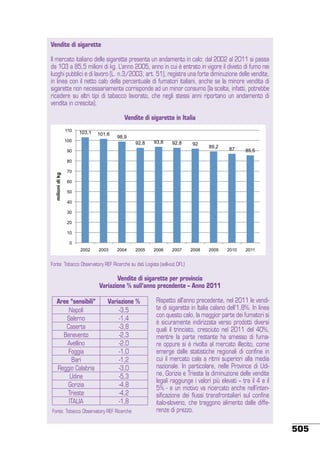 Vendite di sigarette
Il mercato italiano delle sigarette presenta un andamento in calo: dal 2002 al 2011 si passa
da 103 a 85,5 milioni di kg. L’anno 2005, anno in cui è entrato in vigore il divieto di fumo nei
luoghi pubblici e di lavoro (L. n.3/2003, art. 51), registra una forte diminuzione delle vendite,
in linea con il netto calo della percentuale di fumatori italiani, anche se la minore vendita di
sigarette non necessariamente corrisponde ad un minor consumo (la scelta, infatti, potrebbe
ricadere su altri tipi di tabacco lavorato, che negli stessi anni riportano un andamento di
vendita in crescita).
Vendite di sigarette in Italia

110

103,1

101,6

100

Vendite di sigarette in Italia
98,9
92,8

93,8

92,8

92

90

89,2

87

85,5

2010

2011

milioni di kg

80
70
60
50
40
30
20
10
0
2002

2003

2004

2005

2006

2007

2008

2009

Fonte: Tobacco Observatory REF Ricerche su dati Logista (sell-out DFL)

Vendite di sigarette per provincia
Variazione % sull’anno precedente – Anno 2011
Aree “sensibili”
Napoli
Salerno
Caserta
Benevento
Avellino
Foggia
Bari
Reggio Calabria
Udine
Gorizia
Trieste
ITALIA

Variazione %
-3,5
-1,4
-3,8
-2,3
-2,0
-1,0
-1,2
-3,0
-5,3
-4,8
-4,2
-1,8

Fonte: Tobacco Observatory REF Ricerche

Rispetto all’anno precedente, nel 2011 le vendite di sigarette in Italia calano dell’1,8%. In linea
con questo calo, la maggior parte dei fumatori si
è sicuramente indirizzata verso prodotti diversi
quali il trinciato, cresciuto nel 2011 del 40%,
mentre la parte restante ha smesso di fumare oppure si è rivolta al mercato illecito, come
emerge dalle statistiche regionali di confine in
cui il mercato cala a ritmi superiori alla media
nazionale. In particolare, nelle Province di Udine, Gorizia e Trieste la diminuzione delle vendite
legali raggiunge i valori più elevati – tra il 4 e il
5% - e un motivo va ricercato anche nell’intensificazione dei flussi transfrontalieri sul confine
italo-sloveno, che traggono alimento dalle differenze di prezzo.

505

 