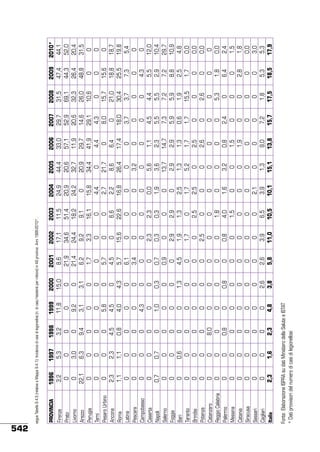 1996
3,2
0
0
22,1
0
0
0
2,3
1,1
0
0
0
0
0,7
0
0
0
0
0
0
0
0
0
0
0
0
0
0
2,3

1997
5,3
0
3,0
6,3
0
0
0
2,3
1,1
0
0
0
0
0,7
0
0
0,6
0
0
0
0
0
0
0
0
0
0
0
1,6

1998
3,2
0
0
9,4
0
0
0
4,5
0,8
0
0
0
0
0
0
0
0
0
0
0
8,0
0
0,8
0
0
0
0
0
2,3

1999
11,8
0
9,2
3,1
0
0
5,8
4,5
4,0
0
0
4,3
0
1,0
0
0
0
0
0
0
0
0
0
0
0
0
0
0
4,8

Fonte: Elaborazione ISPRA su dati Ministero della Salute e ISTAT
* Dati provvisori del numero di casi di legionellosi

Firenze
Prato
Livorno
Arezzo
Perugia
Terni
Pesaro Urbino
Ancona
Roma
Latina
Pescara
Campobasso
Caserta
Napoli
Salerno
Foggia
Bari
Taranto
Brindisi
Potenza
Catanzaro
Reggio Calabria
Palermo
Messina
Catania
Siracusa
Sassari
Cagliari
Italia

PROVINCIA

2000
15,0
0
0
3,1
0
0
0
0
4,3
0
0
0
0
0,3
0
0
1,3
0
0
0
0
0
0,8
0
0
0
0
2,6
3,8

2001
8,6
21,9
21,4
6,2
1,7
0
5,7
4,5
5,7
6,1
3,4
0
0
0,7
0,9
0
4,5
0
0
0
0
0
0
0
0
0
0
2,6
5,8

2002
17,1
34,6
24,4
9,2
3,3
0
0
0
15,6
0
0
0
2,3
0,3
0
2,9
1,9
1,7
0
2,5
0
0
0,8
0
0
0
0
3,9
11,0

2003
11,5
51,4
18,2
9,1
16,1
0
0
6,6
22,6
0
0
0
2,3
0,3
0
2,9
1,3
0
2,5
0
0
1,8
4,0
1,5
0
0
0
6,5
10,5

segue Tabella 9.4.5 (relativa a Mappa 9.4.1): Incidenza di casi di legionellosi (n. di casi/residenti per milione) in 49 province. Anni 1996-2010*.

542
2004
24,9
20,9
24,2
0
15,8
4,4
2,7
2,2
16,8
0
0
0
0,0
1,9
0
0
2,5
1,7
2,5
0
0
0
1,6
0
0
0
2,1
3,9
10,1

2005
44,4
20,6
32,7
20,9
34,4
0
21,7
8,6
26,4
0
3,2
0
5,6
3,6
13,7
2,9
1,3
5,2
0
0
0
0
3,2
0
0
0
0
1,3
15,1

2006
33,0
57,1
11,9
29,7
41,9
4,4
0
6,4
17,4
0
0
0
1,1
2,3
14,7
2,9
1,3
1,7
2,5
2,6
0
0
0,8
1,5
1,9
0
0
9,0
13,8

2007
29,7
52,9
20,6
14,6
29,1
4,3
8,0
0
18,0
3,7
0
0
4,5
5,5
7,3
5,9
0,6
1,7
0
0
0
0
2,4
0
0
0
0
7,2
15,7

2008
31,5
69,1
32,3
26,0
10,6
0
15,7
21,0
30,4
3,7
0
0
4,4
5,5
7,2
5,9
1,9
15,5
0
2,6
0
5,3
0
0
0
0
0
1,8
17,5

2009
47,4
44,3
26,4
48,8
0
0
15,6
18,8
25,5
7,3
0
4,3
5,5
2,9
7,2
8,8
2,5
1,7
0
0
0
1,8
6,4
0
2,8
0
0
5,3
18,5

2010*
44,1
52,0
20,4
31,5
0
0
0
18,7
19,8
5,4
0
0
12,0
10,4
29,7
10,9
4,8
0,0
0,0
0,0
0
0,0
2,4
1,5
1,8
0,0
3,0
5,3
17,9

 