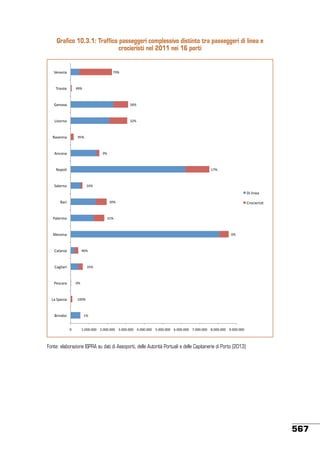 Stato ambiente 45_2013