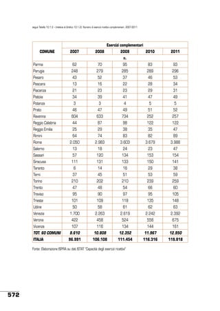 Stato ambiente 45_2013