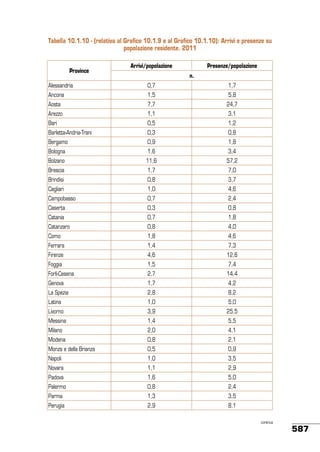 Stato ambiente 45_2013