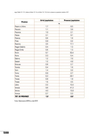 Stato ambiente 45_2013