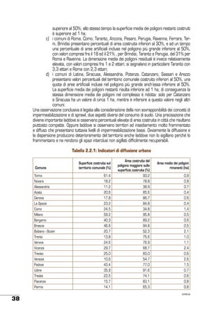 superiore al 50%; allo stesso tempo la superficie media dei poligoni restanti costruiti
è superiore ad 1 ha;
	
c)	 i comuni di Roma, Como, Taranto, Ancona, Pesaro, Perugia, Ravenna, Ferrara, Terni, Brindisi presentano percentuali di area costruita inferiori al 30%, e ad un tempo
una percentuale di aree artificiali incluse nel poligono più grande inferiore al 50%,
con valori compresi fra il 18 ed il 21% , per Brindisi, Taranto e Perugia, del 31% per
Roma e Ravenna. La dimensione media dei poligoni residuali è invece relativamente
elevata, con valori compresi fra 1 e 2 ettari; si segnalano in particolare Taranto con
3,3 ettari e Roma con 2,3 ettari;
	
d)	 i comuni di Latina, Siracusa, Alessandria, Potenza, Catanzaro, Sassari e Arezzo
presentano valori percentuali del territorio comunale costruito inferiori al 50%, una
quota di aree artificiali incluse nel poligono più grande anch’essa inferiore al 50%.
La superficie media dei poligoni restanti risulta inferiore ad 1 ha; di conseguenza la
stessa dimensione media dei poligoni nel complesso è ridotta: solo per Catanzaro
e Siracusa ha un valore di circa 1 ha, mentre è inferiore a questo valore negli altri
comuni.
Una osservazione conclusiva è legata alla considerazione della non sovrapponibilità dei concetti di
impermeabilizzazione e di sprawl, due aspetti diversi del consumo di suolo. Una precisazione che
diviene importante laddove si osservano percentuali elevate di area costruita in città che risultano
piuttosto compatte. Oppure laddove si osservano territori ad insediamento molto frammentato
e diffuso che presentano tuttavia livelli di impermeabilizzazione bassi. Ovviamente la diffusione e
la dispersione producono deterioramento del territorio anche laddove non lo sigillano perché lo
frammentano e ne rendono gli spazi interclusi non sigillati difficilmente recuperabili.
Tabella 2.2.1: Indicatori di diffusione urbana

Comune

Superficie costruita sul
territorio comunale (%)

Area costruita del
poligono maggiore sulla
superficie costruita (%)

Area media dei poligoni
rimanenti (ha)

Torino

61,4

93,2

0,9

Novara

18,2

78,8

0,8

Alessandria

11,2

38,9

0,7

Aosta

20,6

85,6

0,4

Genova

17,8

86,7

0,6

La Spezia

23,2

84,8

0,4

Como

24,5

34,8

1,4

Milano

59,2

95,8

0,5

Bergamo

40,3

89,2

0,6

Brescia

46,6

94,8

0,5

Bolzano - Bozen

20,7

52,3

2,1

Trento

13,8

75,6

1,0

Verona

24,6

76,9

1,1

Vicenza

29,7

68,7

2,4

Treviso

25,0

83,0

0,6

Venezia

10,6

54,7

2,6

Padova

43,4

77,0

1,5

Udine

35,9

91,6

0,7

Trieste

74,1

0,6

15,7

83,1

0,8

Parma

38

23,5

Piacenza

14,1

65,3

0,8
continua

 