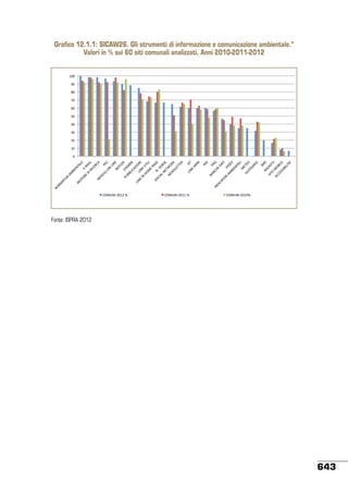 Stato ambiente 45_2013
