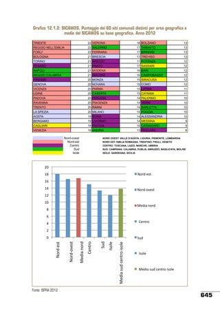 Stato ambiente 45_2013