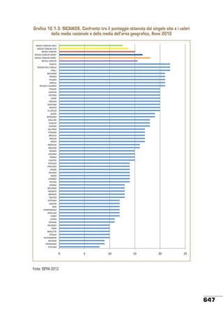 Stato ambiente 45_2013