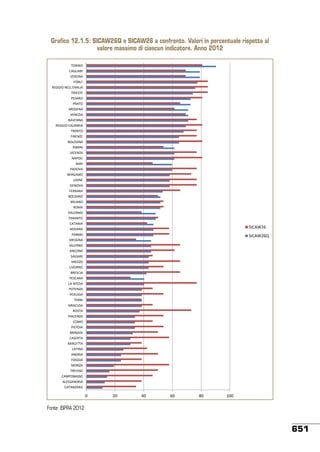 Stato ambiente 45_2013