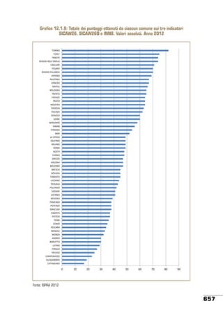 Stato ambiente 45_2013