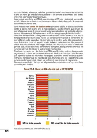 conclusa. Pertanto, ad esempio, nella fase “procedimenti avviati” sono considerate anche tutte
le aree che hanno già concluso le fasi successive e i “siti svincolati e/o bonificati” sono contati
anche nella fase “caratterizzazione conclusa”.
Le percentuali sono riferite per i SIN alla superficie totale del SIN e per i siti locali alla somma delle
superfici delle varie aree. In alcuni casi, in mancanza del dato relativo alle superfici, le percentuali
sono riferite al numero di aree.
Come mostrato nelle tabelle per ciascuna città riportate nel seguito, lo stato d’avanzamento
dell’iter di bonifica nelle diverse aree è molto eterogeneo. Questa differenza può derivare da
diversi fattori quali la data di inizio del procedimento, la complessità dei siti, la difficoltà nell’accertamento del responsabile dell’inquinamento o la difficoltà a raggiungere gli obiettivi di bonifica.
L’istituzione dei diversi SIN e il conseguente avvio delle attività di bonifica è avvenuto in un arco di
tempo piuttosto ampio e per questa ragione una comparazione tra gli stati di avanzamento dei
diversi SIN non risulta significativo. Tale confronto risente peraltro, anche delle sostanziali differenze di dimensioni, numero di soggetti coinvolti, tipologia di contaminazione e della presenza di
diverse attività industriali che, nella maggior parte dei casi, sono tuttora in corso. Lo stesso vale
per i siti locali, dove ci sono realtà estremamente eterogenee, basti guardare la differenza nel
numero di siti tra le 36 città per le quali sono stati riportati i dati.
Si evidenzia che mentre per i dati derivanti dai SIN è possibile definire un trend di avanzamento
degli interventi, lo stesso non può essere determinato dai siti locali. Infatti per i primi il numero
(e la superficie) totale è una misura fissa non soggetta a variazioni, a meno di eventuali subperimetrazioni, mentre per quel che riguarda i siti locali, il numero di aree con i procedimenti avviati
aumenta con il procedere delle indagini o al verificarsi di nuovi fenomeni di inquinamento.
Nonostante questi limiti, i dati riportati nel presente lavoro costituiscono un’importante fonte
conoscitiva per il cittadino.
Figura 2.5.1 - Numero di SIN nelle città (dati al 31/12/2012)
Torino
La Spezia
Milano
Brescia
Bolzano
Trento
Venezia
Trieste
Livorno
Terni
Ancona
Pescara
Caserta
Napoli
Bari
Taranto
Brindisi
Potenza
Siracusa
0

1

SIN nel limite comunale

54

Fonte: Elaborazioni ISPRA su dati ARPA/APPA/ISPRA (2013).

2

3

SIN entro 2 km dal limite comunale

 