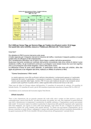 Stato Aria Tradate Sintesi