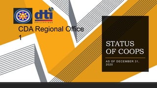 STATUS
OF COOPS
AS OF DECEMBER 31,
2020
CDA Regional Office
1
 