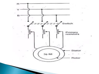 Stator controlled induction motor drive | PPTX