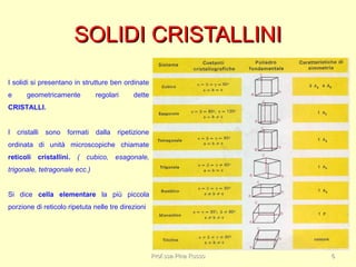 SOLIDI CRISTALLINISOLIDI CRISTALLINI
I solidi si presentano in strutture ben ordinate
e geometricamente regolari dette
CRISTALLI.
I cristalli sono formati dalla ripetizione
ordinata di unità microscopiche chiamate
reticoli cristallini. ( cubico, esagonale,
trigonale, tetragonale ecc.)
Si dice cella elementare la più piccola
porzione di reticolo ripetuta nelle tre direzioni
Prof.ssa Pina RussoProf.ssa Pina Russo 66
 