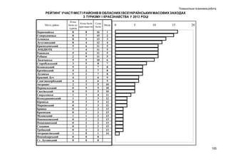 Позашкільна та виховна робота

РЕЙТИНГ УЧАСТІ МІСТ І РАЙОНІВ В ОБЛАСНИХ І ВСЕУКРАЇНСЬКИХ МАСОВИХ ЗАХОДАХ
З ТУРИЗМУ І КРАЄЗНАВСТВА У 2013 РОЦІ

105

 