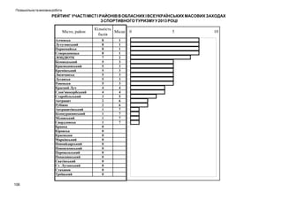 Позашкільна та виховна робота

РЕЙТИНГ УЧАСТІ МІСТ І РАЙОНІВ В ОБЛАСНИХ І ВСЕУКРАЇНСЬКИХ МАСОВИХ ЗАХОДАХ
З СПОРТИВНОГО ТУРИЗМУ У 2013 РОЦІ

106

 