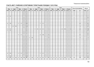 Позашкільна та виховна робота

УЧАСТЬ МІСТ І РАЙОНІВ В СПОРТИВНИХ ТУРИСТСЬКИХ ПОХОДАХ У 2013 РОЦІ
Пеш
к-во уч

1

9

2

1 к.с.
водн
Вело
к-во уч к-во уч

19

1
2

1
1

4

16

6
9

1

2

13

1
8

10
66

7

1

2

16

4

3

15

Всього
к-во уч
0
0
0
0
0
0
1
9
0
0
0
0
0
0
0
0
3
23
0
0
2
16
0
0
1
6
1
9
0
0
0
0
1
7
0
0
0
0
0
0
0
0
0
0
0
0
0
0
0
0
0
0
0
0
0
0
0
0
3
17
0
0
1
10
13
97

Пеш
к-во уч

2 к.с.
водн
Вело
к-во уч к-во уч

1

1

6

16

1

1

8

2

2

1

5

4

6

31

10

10

1

8

Всього
к-во уч
0
0
0
0
0
0
0
0
0
0
0
0
0
0
0
0
1
5
0
0
0
0
0
0
3
14
0
0
0
0
0
0
2
16
0
0
1
10
0
0
0
0
0
0
0
0
0
0
0
0
0
0
0
0
0
0
0
0
1
4
0
0
0
0
8
49

Пеш
к-во уч

3 к.с.
водн
Вело
к-во уч к-во уч

2

0

0

0

0

18

2

18

Всього
к-во уч
0
0
0
0
0
0
0
0
0
0
0
0
0
0
0
0
0
0
0
0
0
0
0
0
2
18
0
0
0
0
0
0
0
0
0
0
0
0
0
0
0
0
0
0
0
0
0
0
0
0
0
0
0
0
0
0
0
0
0
0
0
0
0
0
2
18

Всього категорійних
к-во
0
0
0
1
0
0
0
0
4
0
2
0
6
1
0
0
3
0
1
0
0
0
0
0
0
0
0
0
0
4
0
1
23

уч
0
0
0
9
0
0
0
0
28
0
16
0
38
9
0
0
23
0
10
0
0
0
0
0
0
0
0
0
0
21
0
10
164

Всього
к-во
0
0
0
1
3
0
1
0
11
2
3
0
13
2
0
2
3
0
1
1
0
0
0
0
0
0
0
0
0
6
0
3
52

уч
0
0
0
9
29
0
12
0
96
18
25
0
109
20
0
22
23
0
10
9
0
0
0
0
0
0
0
0
0
57
0
33
472

109

 