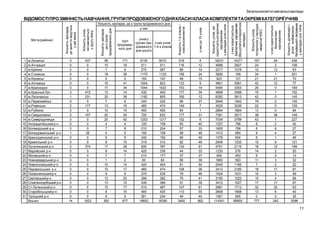 Загальноосвітні навчальні заклади

Кількість дітейсиріт і
дітей, позбавлених
батьківського піклування
у закладах усіх типів

5010
511
267
1123
147
823
1022
400
805
232
474
450
622
1217
108
204
109
192
312
787
336
177
60
404
474
230
382
366
487
425
234
18390

з них користуються
безплатним
харчуванням

5130
511
270
1170
150
1004
1044
430
1182
240
480
450
720
1253
120
210
150
240
319
830
420
210
60
420
480
270
399
439
510
480
261
19852

Кількість учнів,
потерпілих у наслідок
аварії на ЧАЕС

171
18
9
39
5
41
34
14
38
8
16
15
24
42
4
8
5
8
10
28
14
7
2
14
17
9
20
15
17
16
9
677

з них користуються
безплатним харчуванням
(без дітей в інтернатних
закладах)

58
10
7
18
5
16
17
13
20
7
13
10
20
20
4
7
4
8
9
17
9
7
1
10
15
9
13
13
15
9
8
392

Кількість учнів, які
користуються гарячим
харчуванням
у закладах усих типів

437
0
0
0
0
0
0
472
231
0
177
0
107
0
0
0
25
0
0
374
0
0
0
0
0
0
0
0
0
0
0
1823

Кількість закладів,
де є групи
продовженого дня

3
0
0
0
0
0
0
3
1
0
2
0
2
0
0
0
1
0
0
2
0
0
0
0
0
0
0
0
0
0
0
14

учнів у
груп
групах про- з них учнів
продовжедовженого 1-4-х класів
ного дня
дня-усього

з них до 15 учнів

м.Луганськ
м.Антрацит
м.Брянка
м.Стаханов
м.Кіровськ
м.Алчевськ
м.Краснодон
м.Красный Луч
м.Лисичанськ
м.Первомайськ
м.Ровеньки
м.Рубіжне
м.Свердловськ
м.Сєверодонецьк
Антрацитівський р-н
Біловодський р-н
Білокуракинський р-н
Краснодонський р-н
Кремінський р-н
Лутугинський р-н
Марківский р-н
Міловський р-н
Новоайдарський р-н
Новопсковський р-н
Перевальський р-н
Попаснянський р-н
Сватівський р-н
Слов’яносербський р-н
Ст-Луганський р-н
Старобільський р-н
Троїцький р-н
Всього:

Кількість закладів, де є групи продовженого дня
у них

Кількість 1-4 класів і
класів-комплектів

1
2
3
4
5
6
7
8
9
10
11
12
13
14
15
16
17
18
19
20
21
22
23
24
25
26
27
28
29
30
31

Кількість учнів,
які навчаються
у другу зміну

Міста (райони)

Кількість закладів,
де заняття ведуться
у дві зміни

ВІДОМОСТІ ПРО ЗМІННІСТЬ НАВЧАННЯ, ГРУПИ ПРОДОВЖЕНОГО ДНЯ КЛАСИ І КЛАСИ-КОМПЛЕКТИ ТА ОКРЕМІ КАТЕГОРІЇ УЧНІВ

519
116
66
156
48
133
153
177
165
96
149
84
177
152
65
57
58
69
82
130
44
37
56
81
108
79
78
91
107
110
49
3492

4
12
19
24
15
9
19
34
12
27
7
1
31
6
40
33
46
49
46
61
33
27
39
50
36
46
41
39
61
55
40
962

18231
4688
2217
3926
923
4801
5494
4898
6282
2646
4525
2864
7391
7034
1327
1605
1412
1378
2948
4761
1230
906
1660
2545
3413
1524
3150
3412
2981
2808
1361
114341

14371
2927
1216
169
121
3561
3353
3588
3813
1942
3036
1864
3917
3789
796
768
694
834
1235
2116
576
453
583
1185
2185
1031
1220
1527
1712
1668
605
66855

157
24
12
34
21
42
29
15
42
78
22
13
38
43
8
6
9
8
15
18
14
6
11
7
18
10
15
17
32
13
0
777

24
3
12
1
21
12
0
1
0
2
0
0
38
1
2
6
4
1
9
12
2
5
3
2
17
3
4
17
32
6
0
240

438
108
63
201
70
77
169
152
145
105
129
84
148
227
42
27
27
46
121
199
20
12
32
22
81
59
89
67
63
40
35
3098

11

 
