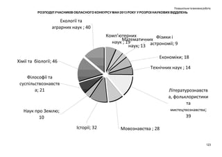 Позашкільна та виховна робота

РОЗПОДІЛ УЧАСНИКІВ ОБЛАСНОГО КОНКУРСУ МАН 2013 РОКУ У РОЗРІЗІ НАУКОВИХ ВІДДІЛЕНЬ

123

 