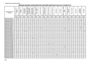 Позашкільна та виховна робота

136

20122013

20122013

20122013

20122013

20122013
2
1

1

1

20122013

20122013

20122013

20122013

2

1

7

1
1

Географія

20122013

Історичне
краєзнавство

20122013
1

Археологія

20122013

Історія України

20122013

Технології програмування

всесвітня історія

20122013

Комп. мережі, бази
даних

Фінанси, грошовий
обіг і кредит

20122013

Філософія

Мікроекономіка,
макроекономіка

20122013

математика

Економічна теорія
та історія економічної думки

20122013

Машинобудування

Астрономія та
астрофізика

20122013
2

Матеріалознавство

Експериментальна
фізика

Луганська СШ № 1
Луганська СШ № 2
Луганська СШ № 3
Луганська СШ № 4
Луганська СШ № 5
Луганська СШ № 6
Луганська СШ №7
Луганське СШ№11
Луганська СШ№12
Луганська СШ№ 13
Луганська СШ№ 14
Луганська СШ №15
Луганська СШ№16
Луганська СШ №17
Луганська СШ № 18
Луганська СШ №19
Луганська СШ №20
Луганська СШ №21
Луганська СШ №22
Луганська СШ №23
Луганська СШ №24
Луганська СШ №25
Луганська СШ №26
Луганська СШ №27
Луганська СШ №28
Луганська СШ №29
Луганська СШ №30
Луганська СШ №32
Луганська СШ №34

Прикладна математика

Назви навчальних
закладів

Електроніка та приладо-будування

МЕРЕЖА СЕКЦІЙ У ОБЛАСНІЙ ОЧНО-ЗАОЧНІЙ ШКОЛІ 2012-2013 НА 1 СІЧНЯ 2013 Р.

1

1

2
2

3

4

6

4

1
1
2

4

1

2

1
1

1
4

1

2
1

1

2

2
1
1

1
1

1

1

3
1

1
2

1

10

 