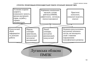 Інтернатні навчальні заклади

СТРУКТУРА ПРОСВІТНИЦЬКО-ПРОПАГАНДИСТСЬКОЇ РОБОТИ ЛУГАНСЬКОЇ ОБЛАСНОЇ ПМПК

149

 