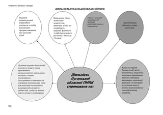 Інтернатні навчальні заклади

ДІЯЛЬНІСТЬ ЛУГАНСЬКОЇ ОБЛАСНОЇ ПМПК

152

 