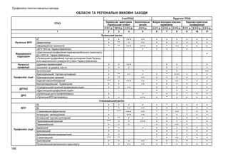 Професійно-технічні навчальні заклади

ОБЛАСНІ ТА РЕГІОНАЛЬНІ ВИХОВНІ ЗАХОДИ
Учні ПТНЗ
Українська майстриня Волонтерські
Український етикет
загони
2 011 р. 2012 р. 2 013 р.
2 013 р.
2
3
4
5

ПТНЗ
1

Педагоги ПТНЗ
Форум молодих класних
Науково-практичні
керівників
конференції
2 011 р. 2 012 р. 2 013 р. 2 011 р. 2 012 р. 2 013 р.
6
7
8
9
10
11

Луганський регіон
Луганські ВПУ

Відокремлені
підрозділи
Луганські
профліцеї

Професійні ліцеї

ДПТНЗ
ДНЗ

47
сфери послуг
інформаційних технологій
«ВПУ ЛНУ ім. Тараса Шевченка»
«Щастинський професійний ліцей автомобільного транспорту
ДЗ «ЛНУ ім. Тараса Шевченка»
«Луганський професійний торгово-кулінарний ліцей Луганського національного університету імені Тараса Шевченка»
художньо-промисловий
технологій та дизайну взуття
Лутугинський
Краснодонський торгово-кулінарний
Краснодонський гірничий
Новосвітлівський аграрний
Молодогвардійський будівельний
«Суходільський гірничий професійний ліцей»
«Щастинський професійний ліцей»
«Луганський центр профтехосвіти»
«Луганське ВПУ автосервісу»

+
+
*

+
**
**
-

+++
+
+++

++
++
+++
+

+
+
*
+

+
+
++
-

+
+
+
+

+
+
+

+
+
+-

-

-

+
+
+
+

-

-

-

-

+

+
+
+
+
+
***
+
+
+
+

+
+
**
**
+
+
+
+

+++
+
++
+++
++
-

+
+
++
++
++

+
+++

+
+
*
+
+
+
*
+

+
+
+
*
+
+
+
+
+
*

+
+
+
+++
+
++
+
+
+
+
+

+
+
*
+
+
+
*
+

+
+
+
+
+

+
+
++
+
+
+
+
+
+
+
+

+
+
*
*
+
+
+
+
+
+
*
+
+

*
+
*
+
+
+
+
+
+
+
+
+
*

+
+
++
+
+
+
++
+
+
+
++
+
+

+
+
*
*
+
+
+
+
+
+
*
+
+

+
+
+
+
+
+
+
+
+
+

+
+
+
+
+
+
+
+
+
+
+
+
+

Стахановський регіон
ВПУ

Професійні ліцеї

168

40
82
Стахановське сфери послуг
Алчевський металургійний
Алчевський торгово-кулінарний
Первомайський гірничий
Первомайський
Кіровський
Брянківський
Брянківський електромеханічний
Стахановський
Золотівський
Попаснянський залізничного транспорту

+
+
*
+
+
***
+
+
+
+
***
+
+

+
+
***
**
+
+
+
+
+
**
+
+

+
++
+++
+++
+
+
+
+
++

+
++
++
++
+
+++
+

++
++

 