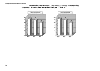 Професійно-технічні навчальні заклади

ПРОФЕСІЙНЕ НАВЧАННЯ НЕЗАЙНЯТОГО НАСЕЛЕННЯ У ПРОФЕСІЙНОТЕХНІЧНИХ НАВЧАЛЬНИХ ЗАКЛАДАХ ЛУГАНСЬКОЇ ОБЛАСТІ

188

 