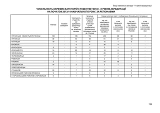 Вищі навчальні заклади 1–4 рівнів акредитації

ЧИСЕЛЬНІСТЬ ОКРЕМИХ КАТЕГОРІЙ СТУДЕНТІВ У ВНЗ I - II РІВНІВ АКРЕДИТАЦІЇ
НА ПОЧАТОК 2013/14 НАВЧАЛЬНОГО РОКУ, ЗА РЕГІОНАВМИ

Інваліди

Іноземні
громадяни

Чисельність
студентів,
що
здобувають
другу вищу
освіту
на загальних
засадах

Загальна
чисельність
студентів
з числа
дітей-сиріт
і дітей,
позбавлених
батьківського
піклування, віком
до 18 років

ЛУГАНСЬКА ОБЛАСТЬ/М.ЛУГАНСЬК

166

-

186

ЛУГАНСЬК

48

-

54

АНТРАЦИТ

19

-

КІРОВСЬК

-

Окремі категорії сиріт і позбавлених батьківського піклування
тих, що
перебувають
на повному
державному
утриманні
(незалежно
від віку )

з них
підлягають
випуску
в поточному
навчальному
році

тих, що
перебувають
під опікою
чи піклуванням
( віком до
18 років )

з них
підлягають
випуску
в поточному
навчальному
році

154

286

98

80

2

48

61

31

24

-

6

6

10

1

5

-

-

4

4

30

4

-

-

КРАСНОДОН

5

-

11

1

3

1

-

-

КРАСНИЙ ЛУЧ

14

-

85

18

19

8

10

-

ЛИСИЧАНСЬК

23

-

14

21

29

4

11

-

ПЕРВОМАЙСЬК

4

-

1

3

17

2

2

-

РОВЕНЬКИ

-

-

-

4

2

1

3

-

РУБІЖНЕ

2

-

-

7

72

36

-

-

СВЕРДЛОВСЬК

14

-

2

2

2

1

2

-

-

-

-

3

-

-

3

-

СТАХАНОВ

22

-

7

23

33

6

9

1

КРЕМІНСЬКИЙ РАЙОН/М.КРЕМІННА

9

-

1

8

5

-

5

-

СТАРОБІЛЬСЬКИЙ РАЙОН/М.СТАРОБІЛЬСК

6

-

1

6

3

3

6

1

СЄВЕРОДОНЕЦЬК

199

 