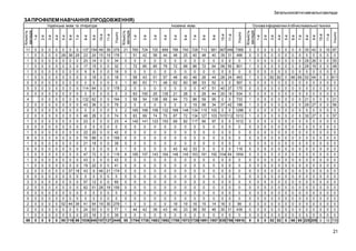 Загальноосвітні навчальні заклади

ЗА ПРОФІЛЕМ НАВЧАННЯ (ПРОДОВЖЕННЯ)

0
0
0
0
0
0
0
0
0
0
0
0
0
0
0
0
0
0
0
0
0
0
0
0
0
0
0
0
0
0
0
0

0 0 35 42
0 0 0 0
0 0 29 26
0 0 29 19
0 0 0 0
66 65 52 64
0 0 0 0
0 0 0 0
0 0 0 0
0 0 21 0
0 0 29 27
0 0 0 0
0 0 30 27
0 0 0 0
0 0 0 0
0 0 0 0
0 0 0 0
0 0 0 0
0 0 0 0
0 0 0 0
0 0 0 0
0 0 0 0
0 0 0 0
0 0 0 0
0 0 0 0
0 0 0 0
0 0 0 0
0 0 0 0
0 0 0 0
0 0 0 0
0 0 0 0
66 65 225 205

Усього

0 0
0 0
0 0
0 0
0 0
82 82
0 0
0 0
0 0
0 0
0 0
0 0
0 0
0 0
0 0
0 0
0 0
0 0
0 0
0 0
0 0
0 0
0 0
0 0
0 0
0 0
0 0
0 0
0 0
0 0
0 0
82 82

11-й

0
0
0
0
0
0
0
0
0
0
0
0
0
0
0
0
0
0
0
0
0
0
0
0
0
0
0
0
0
0
0
0

10-й

0
0
0
0
0
0
0
0
0
0
0
0
0
0
0
0
0
0
0
0
0
0
0
0
0
0
0
0
0
0
0
0

9-й

3
0
1
1
0
1
0
0
0
1
1
0
1
0
0
0
0
0
0
0
0
0
0
0
0
0
0
0
0
0
0
9

8-й

7369
466
0
801
0
463
567
175
534
733
188
1286
1012
1012
0
0
0
0
118
1654
0
0
0
0
0
0
0
0
99
439
0
16916

7-й

346
31
0
50
0
24
0
37
19
0
42
0
112
0
0
0
0
0
0
64
0
0
0
0
0
0
0
0
0
31
0
756

6-й

3-й

367
39
0
58
0
26
0
40
20
0
37
0
101
0
0
0
0
0
0
104
0
0
0
0
0
0
0
0
16
30
0
838

5-й

2-й

581
40
0
64
0
44
52
51
44
95
34
100
103
97
0
0
0
0
0
192
0
0
0
0
0
0
0
0
14
46
0
1557

4-й

1-й

728 713
40 48
0
0
96 72
0
0
46 26
68 53
0
47
0
29
96 59
19 56
134 115
134 127
117 90
0
0
0
0
0
0
0
0
33
0
163 191
0
0
0
0
0
0
0
0
0
0
0
0
0
0
0
0
16 15
36 50
0
0
1726 1691

Кількість
закладів

740
25
0
68
0
40
60
0
28
73
0
146
72
82
0
0
0
0
42
145
0
0
0
0
0
0
0
0
19
33
0
1573

Усього

786
48
0
72
0
48
62
0
21
94
0
168
87
69
0
0
0
0
43
146
0
0
0
0
0
0
0
0
19
45
0
1708

11-й

899
44
0
79
0
57
48
0
135
68
0
132
70
153
0
0
0
0
0
164
0
0
0
0
0
0
0
0
0
43
0
1892

10-й

720
58
0
85
0
51
71
0
25
136
0
158
74
123
0
0
0
0
0
143
0
0
0
0
0
0
0
0
0
39
0
1683

8-й

724
42
0
85
0
43
63
0
150
54
0
168
69
141
0
0
0
0
0
157
0
0
0
0
0
0
0
0
0
42
0
1738

Основа інформатики й обчислювальної техніки
9-й

39 379 21 765
19 176 1
51
0 34
0
0
0 32
1
72
0 18
0
0
0 18
1
58
0
0
1
90
0 178 2
0
0
0
3
63
0 194 3
58
0 79
2
0
0
0
2 165
0 74
5
63
0 23
4 140
0
0
0
0
0 42
0
0
0 159 0
0
0 39
0
0
0
0
1
0
0 119 6 185
0 43
0
0
0 41
0
0
21 174 0
0
0
0
0
0
0 69
0
0
18 159 0
0
0
0
0
0
0
0
0
0
30 279 1
0
0 77
1
44
0 39
0
0
127 2445 55 1754

7-й

49
15
0
0
0
0
0
0
0
0
0
0
0
0
0
0
0
0
0
0
0
0
46
0
0
28
0
0
19
0
0
157

6-й

154
24
14
15
9
18
0
64
0
62
36
0
28
0
0
20
89
18
0
72
0
22
9
0
12
51
0
0
54
53
16
840

5-й

137
23
20
17
9
0
0
114
0
132
43
0
46
23
0
22
70
21
0
47
43
19
43
0
57
62
0
0
41
24
23
1036

4-й

0
29
0
0
0
0
0
0
0
0
0
0
0
0
0
0
0
0
0
0
0
0
18
0
0
0
0
0
39
0
0
86

3-й

10-й

0
38
0
0
0
0
0
0
0
0
0
0
0
0
0
0
0
0
0
0
0
0
37
0
0
0
0
0
44
0
0
119

2-й

9-й

0
28
0
0
0
0
0
0
0
0
0
0
0
0
0
0
0
0
0
0
0
0
0
0
0
0
0
0
52
0
0
80

1-й

8-й

0
0
0
0
0
0
0
0
0
0
0
0
0
0
0
0
0
0
0
0
0
0
0
0
0
0
0
0
0
0
0
0

Кількість
закладів

7-й

0
0
0
0
0
0
0
0
0
0
0
0
0
0
0
0
0
0
0
0
0
0
0
0
0
0
0
0
0
0
0
0

Усього

6-й

0
0
0
0
0
0
0
0
0
0
0
0
0
0
0
0
0
0
0
0
0
0
0
0
0
0
0
0
0
0
0
0

11-й

5-й

0
0
0
0
0
0
0
0
0
0
0
0
0
0
0
0
0
0
0
0
0
0

4-й

0
0
0
0
0
0
0
0
0

3-й

11
1
1
1
1
1
0
5
0
4
2
0
2
1
0
1
9
1
0
3
1
1
2
0
3
2
0
0
2
2
1
58

Іноземна мова

2-й

Кількість
закладів
1-й

Українська мова та література

0
0
0
0
0
0
0
0
0
0
0
0
0
0
0
0
0
0
0
0
0
0
0
0
0
0
0
0
0
0
0
0

10
0
0
0
0
0
0
0
0
0
0
0
0
0
0
0
0
0
0
0
0
0
0
0
0
0
0
0
0
0
0
10

87
0
55
48
0
411
0
0
0
21
56
0
57
0
0
0
0
0
0
0
0
0
0
0
0
0
0
0
0
0
0
735

21

 
