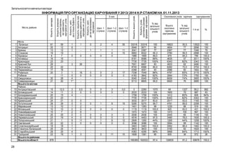 Загальноосвітні навчальні заклади

ІНФОРМАЦІЯ ПРО ОРГАНІЗАЦІЮ ХАРЧУВАННЯ У 2013/ 2014 Н.Р СТАНОМ НА 01.11.2013

28

1
8
1
0
3

1
0
26

0
1
0
-

2
1
0
-

4
1
4
0
-

55
11
15

32
21

59
12
12
19
7
16
23
22
16
3
11
28
20

1
0
4
1*

16
0
-

0
0
-

0
0
-

3
0
-

17
0
-

15
14
20
23
24
28
13
10
15
25
23
21
22
19
25
29
23

12,0
11
15
23
21
28
10
10
7
25
19
1
22
18
24
25
19

3
3
4
0
0
1
0
2
0
4
9
0
1
1
4
1

0,0
0
0
0
2
0
6
0
0
11
0

0
0
-

0
0
-

3
0
-

0,0
0
-

0
0
0
0
0

1
0
0
0
1
0

8
0
0
0
8
0

19
0
0
0
12
0

3

-

2

11

10

678

Шкіл 1-2 Шкіл 1-3
ступенів ступенів

-

харчуванням

Кількість учнів
охоплених різними
формами харчування

Кількість шкіл,
де не організовано
харчування

61
20
13
19
8
16
23
29
22
17
20

Шкіл 1
ступеня

Охоплення учнів гарячим

Кількість всього учнів

Кількість нешкіль-них
їдалень здійсню-ють
харчуван-ня учнів

15
16
17
18
19
20
21
22
23
24
25
26
27
28
29
30
31

Кількість шкіл,
де є тільки буфети

13
14

Міста:
Луганськ
Антрацит
Брянка
Стаханов
Кіровськ
Алчевськ
Краснодон
Красний Луч
Лисичанськ
Первомайськ
Ровеньки
Рубіжне
Свердловськ
Северодонецьк
Всього по містам
Райони:
Антрацитівський
Біловодський
Білокуракинський
Краснодонський
Кремінський
Лутугинський
Марківський
Міловський
Новоайдарський
Новопсковський
Перевальський
Попаснянський
Сватівський
Слов’яносербський
Станично-Луганський
Старобільський
Троїцький
Всього по районам
Всього по області

Кількість власних
шкільних їдалень,
які здійснюють
харчування учнів

1
2
3
4
5
6
7
8
9
10
11

Кількість закладів

Міста, райони

З них

% від
загальної
кількості
учнів

33316
5948
3041
6662
1986
8191
7735
7931
8745
4356
7338
4183
9345
9113

33316
5671
2367
6022
1899
8088
7735
6607
6996
4051
7049
3842
9345
8805

100
95
77
90.3
89,0
99%
100%
83
80,0
93
96%
92%
100%
95,5

16823
4604
2367
3780
979
4635
6343
4933
6282
2596
4797
3064
6939
6920

50,5
77
77
56,5
64,3
57
82%
62
72,0
60
65%
73%
74%
76

13522
2698
1046
2998
799
3511
3343
3480
3704
1922
3119
1793
3955
3685

100
100
79
100
100,0
100%
100
100
100,0
100
100%
100
100%
100

0
2033
1758
7735
3032
5295
1401
1119
1472
2936
4516
2906
3096
3463
3833
4383
1608

2280
2033
1758
7735
2517
5270
1393
1119
1472
2936
4403
1265
3096
3463
3833
4295
1361

1575
100
100%
100%
83,0
99,7
99
100,0
100
100
97,5
44%
100
100,0
100
98%
85

69
1605
1412
6343
2517
4761
1230
925
1472
2545
3480
1265
3064
3062
3150
3668
605

1327
79
80%
82%
83,0
89,9
88
83,0
100
85
78,0
44%
99
88,4
82
84%
36

58,2
687
608
3343
1165
2258
519
431
567
1149
1935
1208
1142
1462
1624
1713
572

892
93
94%
100
100
100
100
100,0
100
100
100,0
100%
100
100,0
100
100%
36

97,4

126835

81,2

69676

100,0

166385 162022

Всього
охоплено
гарячим
харчуванням

% від
загальної
кількості
учнів

1-4 кл

%

 
