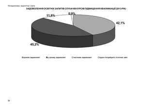 Післядипломна педагогічна освіта

ЗАДОВОЛЕННЯ ОСВІТНІХ ЗАПИТІВ СЛУХАЧІВ КУРСІВ ПІДВИЩЕННЯ КВАЛІФІКАЦІЇ (2013 РІК)

34

 