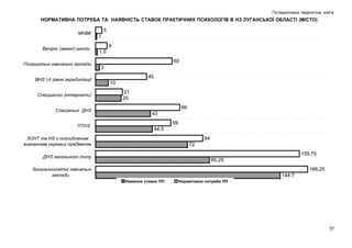Післядипломна педагогічна освіта

НОРМАТИВНА ПОТРЕБА ТА НАЯВНІСТЬ СТАВОК ПРАКТИЧНИХ ПСИХОЛОГІВ В НЗ ЛУГАНСЬКОЇ ОБЛАСТІ (МІСТО)

37

 