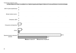 Післядипломна педагогічна освіта

НОРМАТИВНАПОТРЕБАТА НАЯВНІСТЬ СТАВОК СОЦІАЛЬНИХ ПЕДАГОГІВ В НЗ ЛУГАНСЬКОЇ ОБЛАСТІ (СЕЛО/СЕЛИЩЕ)

40

 