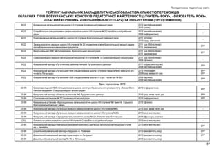 Післядипломна педагогічна освіта

РЕЙТИНГ НАВЧАЛЬНИХ ЗАКЛАДІВ ЛУГАНСЬКОЇ ОБЛАСТІ ЗА КІЛЬКІСТЮ ПЕРЕМОЖЦІВ
ОБЛАСНИХ ТУРІВ ВСЕУКРАЇНСЬКИХ КОНКУРСІВ ПЕДАГОГІЧНОЇ МАЙСТЕРНОСТІ («УЧИТЕЛЬ РОКУ», «ВИХОВАТЕЛЬ РОКУ»,
«КЛАСНИЙ КЕРІВНИК», «ШКІЛЬНИЙ БІБЛІОТЕКАР») ЗА 2009-2013 РОКИ (ПРОДОВЖЕННЯ)
ІІІ-22

Біловодська загальноосвітня школа І-ІІІ ступенів Біловодської районної ради

2012 (англійська мова)
2010 (хімія)

-

ІІІ-22

Старобільська спеціалізована загальноосвітня школа І-ІІІ ступенів № 3 Старобільської районної
ради

2012 (англійська мова)
2009 (інформатика)

-

ІІІ-22

Новоганнівська загальноосвітня школа І-ІІІ ступенів Краснодонської районної ради

2011 (історія)
2010 (труд. навчання)

-

ІІІ-22

Загальноосвітня середня школа І-ІІІ ступенів № 20 управління освіти Краснолуцької міської ради з
поглибленим вивченням окремих предметів

2011 (шк. бібліотекар)
2010 (математика)

ЕРР

ІІІ-22

Вахрушівський НВК № 2 «Берегиня» Краснолуцької міської ради

2011 (шк. бібліотекар)
2010 (математика)

ЕРР

ІІІ-22

Сєвєродонецька середня загальноосвітня школа І-ІІІ ступенів № 12 Сєвєродонецької міської ради

2011 (шк. бібліотекар)
2009 (фізика)

-

ІІІ-22

Комунальний заклад «Лутугинська районна гімназія Лутугинського району»

2011 (образ. мистецтво)
2009 (англійська мова)

ЕРР

ІІІ-22

Комунальний заклад «Луганський НВК спеціалізована школа І ступеня-гімназія №60 імені 200-річчя міста Луганська»

2010 (географія)
2009 (укр. мова і літ-ра)

ЕРР
ЕРР

ІІІ-22

Комунальний заклад «Луганський НВК спеціалізована школа І-ІІ ступ. - колегіум № 36»

2009 (музика)
2009 (англійська мова)

ЕРР

Один переможець 2013
23-95

Сєвєродонецький НВК «Спеціалізована школа-колегіум Національного університету «Києво-Могилянська академія» Сєвєродонецької міської ради»

2013 (інформатика)

23-95

Комунальний заклад «Успенська гімназія №2 Лутугинського району»

2013 (рос. мова та літ-ра)

ЕРР

23-95

Стахановська гімназія № 7 Стахановської міської ради

2013 (інформатика)

ЕРР

23-95

Комунальна установа «Краснодонська загальноосвітня школа І-ІІІ ступенів №1 імені М. Горького
Краснодонської міської ради»

2013 (фізика)

23-95

Комунальний заклад «Луганська середня загальноосвітня школа І-ІІІ ступенів №6»

2013 (рос. мова та літ-ра)

-

23-95

Комунальний заклад «Луганська середня загальноосвітня школа І-ІІІ ступенів №25»

2013 (муз. мистецтво)

-

23-95

Комунальний заклад «Середня загальноосвітня школа №12 І-ІІІ ступенів м. Алчевська»

2013 (французька мова)

-

Лиманська загальноосвітня школа І-ІІІ ступенів Старобільської районної ради

2013 (муз. мистецтво)

-

23-95

Комунальний заклад «Навчально-виховний комплекс Сватівська загальноосвітня школа І ступеня – гімназія»

2013 (муз. мистецтво)

23-95

Дошкільний навчальний заклад «Ладушки» м. Ровеньки

2013 (вихователь року)

ЕРР

23-95

Дошкільний навчальний заклад «Ізумляндія» м. Антрацит

2013 (вихователь року)

ЕРР

23-95

Дошкільний навчальний заклад № 76 м. Луганська

2013 (вихователь року)

-

(30)

ЕРР

-

ЕРР

87

 