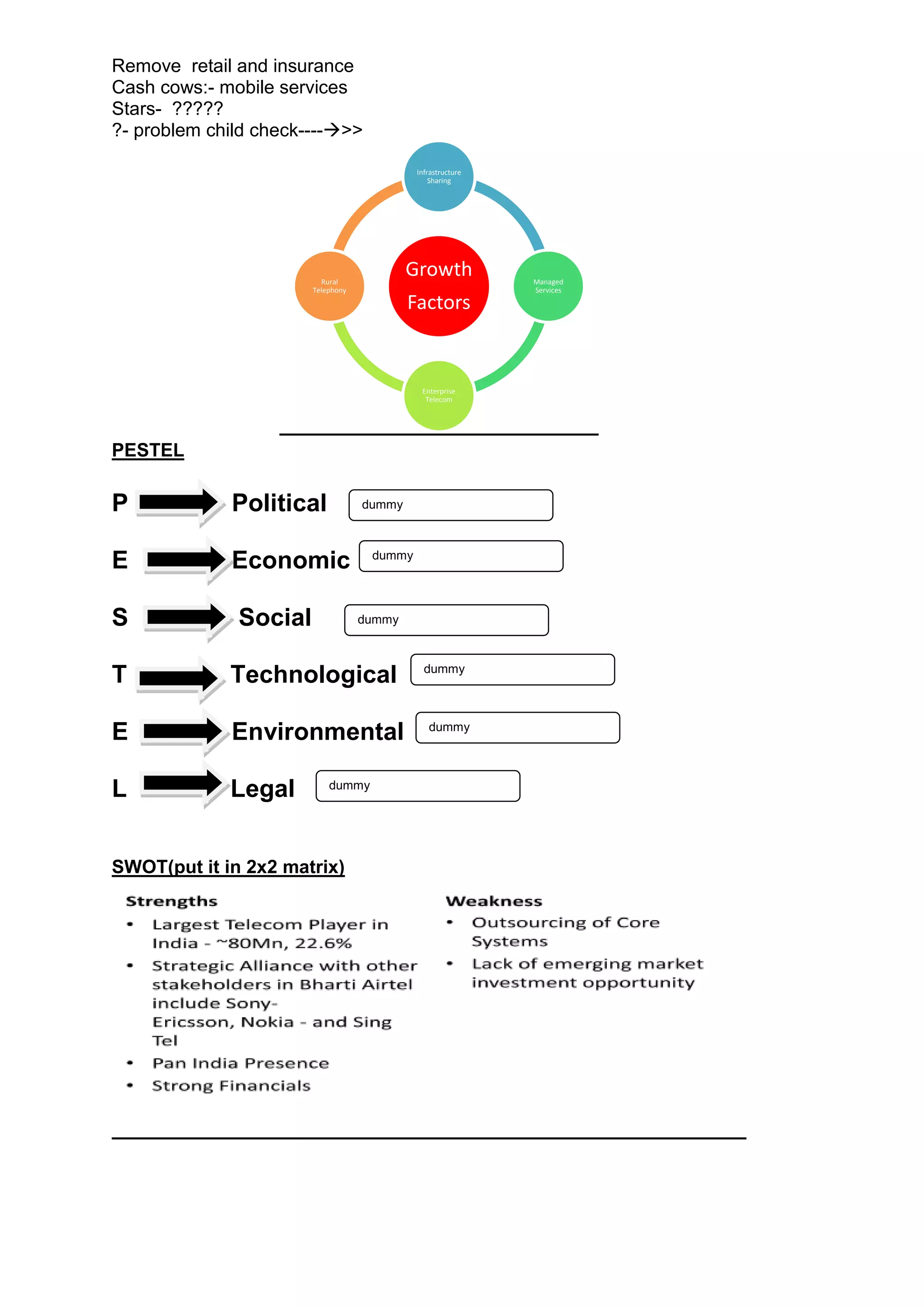 Remove retail and insurance
Cash cows:- mobile services
Stars- ?????
?- problem child check---->>

                                            Infrastructure
                                                Sharing




                         Rural
                                           Growth            Managed
                       Telephony                             Services

                                           Factors


                                             Enterprise
                                              Telecom




PESTEL

P            Political             dummy



                                    dummy
E            Economic

S             Social               dummy


                                              dummy
T            Technological

E            Environmental                     dummy




L            Legal         dummy




SWOT(put it in 2x2 matrix)
 