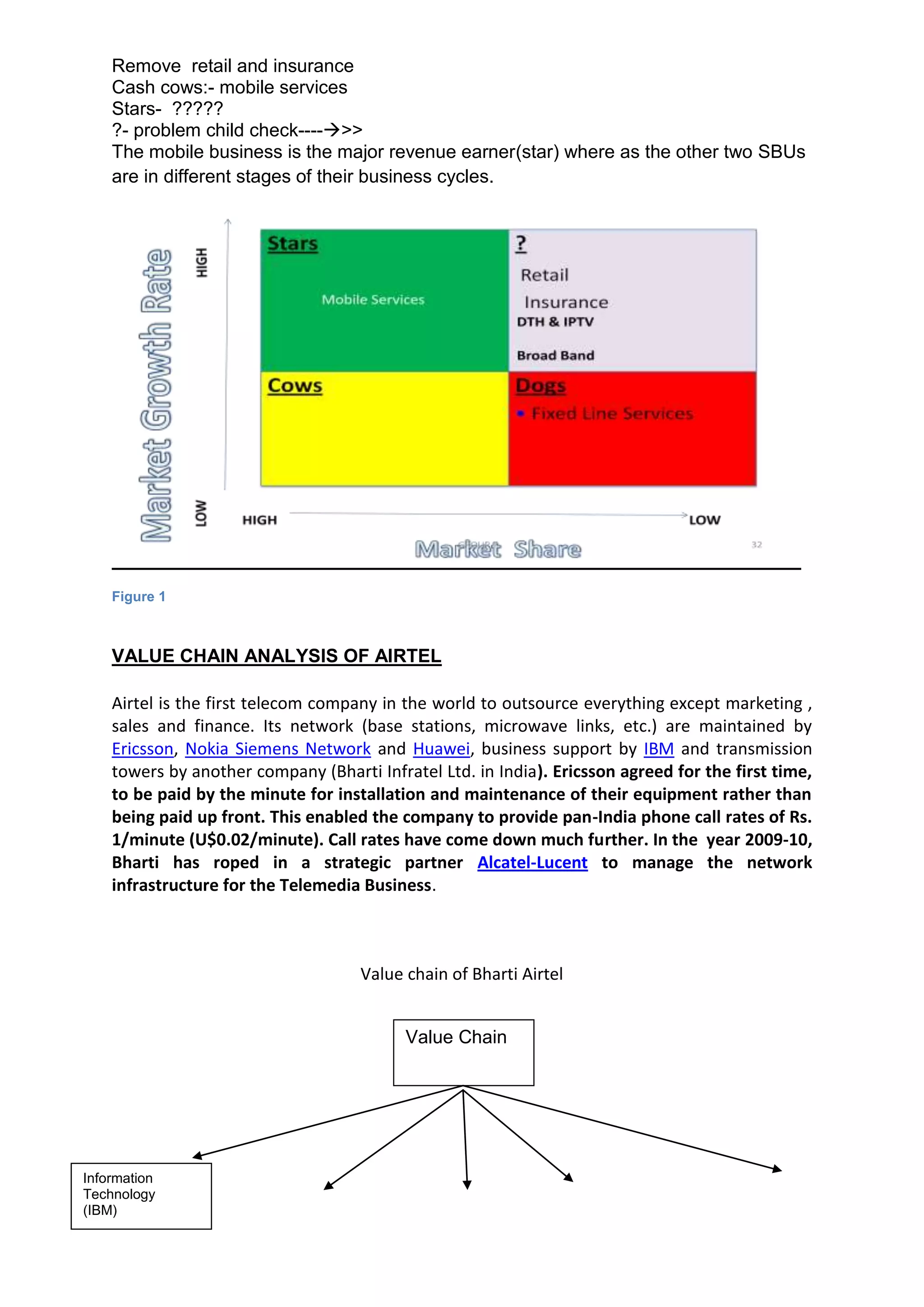 Remove retail and insurance
    Cash cows:- mobile services
    Stars- ?????
    ?- problem child check---->>
    The mobile business is the major revenue earner(star) where as the other two SBUs
    are in different stages of their business cycles.




    Figure 1



    VALUE CHAIN ANALYSIS OF AIRTEL

    Airtel is the first telecom company in the world to outsource everything except marketing ,
    sales and finance. Its network (base stations, microwave links, etc.) are maintained by
    Ericsson, Nokia Siemens Network and Huawei, business support by IBM and transmission
    towers by another company (Bharti Infratel Ltd. in India). Ericsson agreed for the first time,
    to be paid by the minute for installation and maintenance of their equipment rather than
    being paid up front. This enabled the company to provide pan-India phone call rates of Rs.
    1/minute (U$0.02/minute). Call rates have come down much further. In the year 2009-10,
    Bharti has roped in a strategic partner Alcatel-Lucent to manage the network
    infrastructure for the Telemedia Business.



                                     Value chain of Bharti Airtel


                                           Value Chain




Information
Technology
(IBM)
 