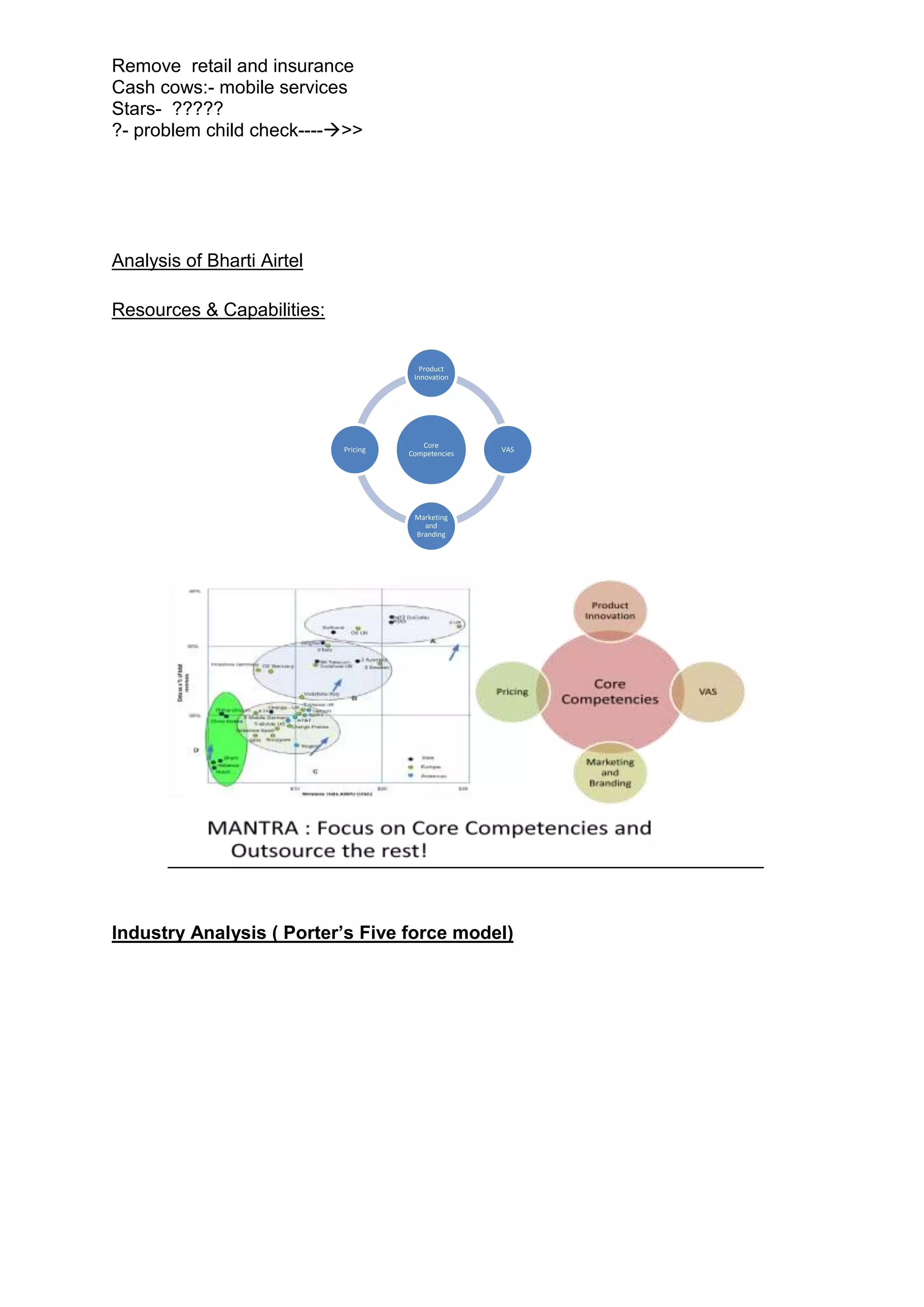 Remove retail and insurance
Cash cows:- mobile services
Stars- ?????
?- problem child check---->>




Analysis of Bharti Airtel

Resources & Capabilities:

                                         Product
                                       Innovation




                                         Core
                            Pricing                  VAS
                                      Competencies




                                       Marketing
                                         and
                                       Branding




Industry Analysis ( Porter’s Five force model)
 