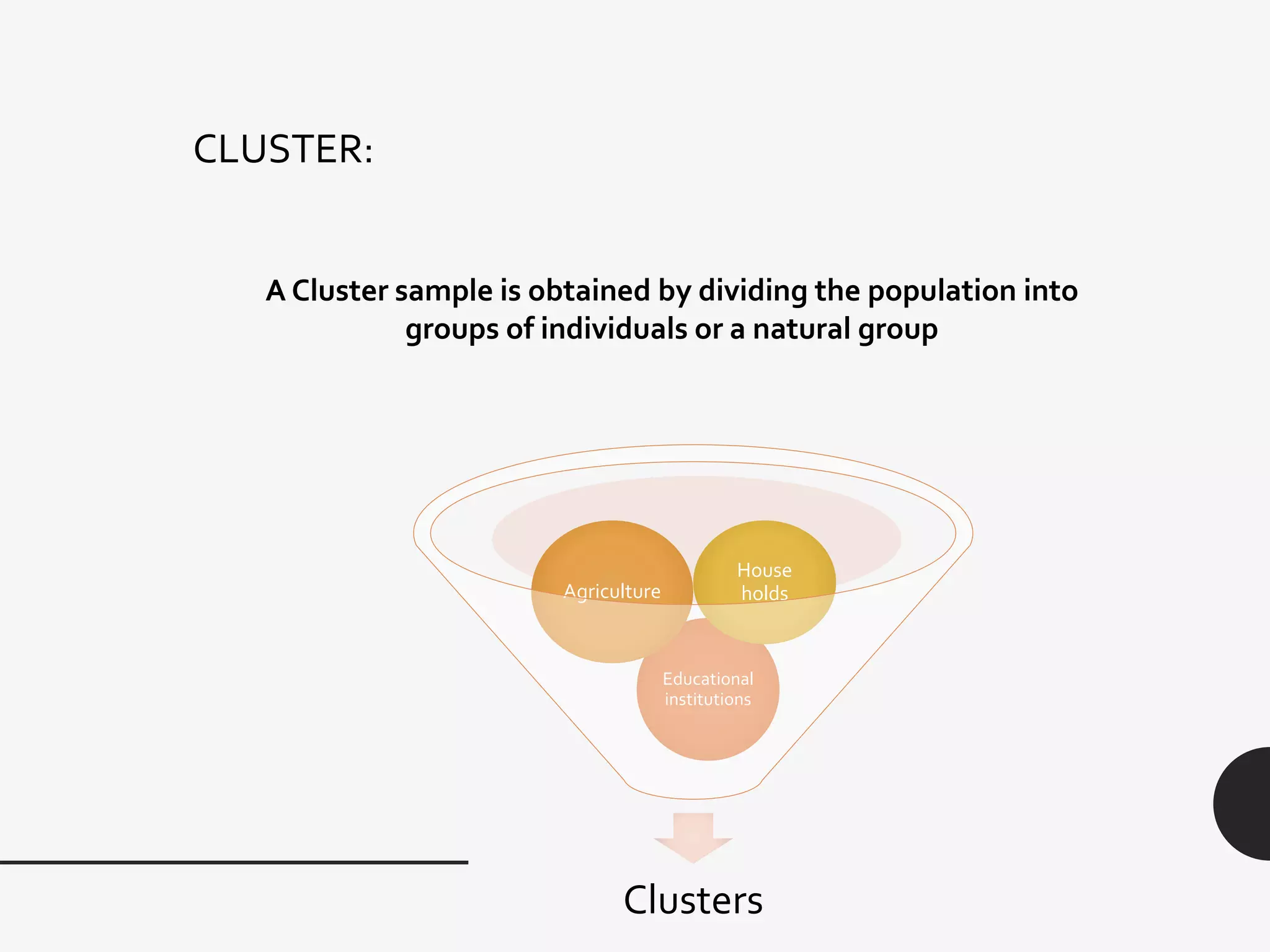 CLUSTER:
A Cluster sample is obtained by dividing the population into
groups of individuals or a natural group
Clusters
Educational
institutions
Agriculture
House
holds
 