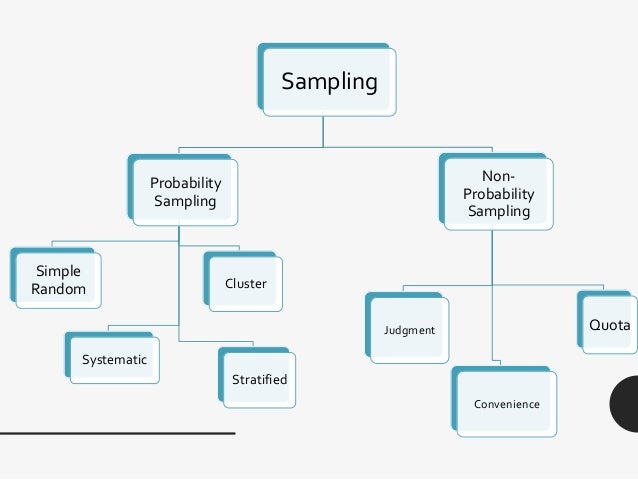 Sampling Distribution