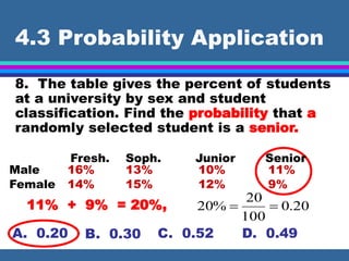 4.3 Probability Application
8. The table gives the percent of students
at a university by sex and student
classification. Find the probability that a
randomly selected student is a senior.
11% + 9% = 20%,
A. 0.20
20
.
0
100
20
%
20 

Soph. Junior Senior
Fresh.
Male
Female
16% 13% 10% 11%
14% 15% 12% 9%
B. 0.30 C. 0.52 D. 0.49
 