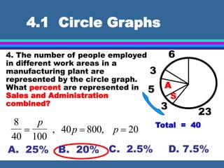 4.1 Circle Graphs
4. The number of people employed
in different work areas in a
manufacturing plant are
represented by the circle graph.
What percent are represented in
Sales and Administration
combined?
6
3
3
23
Total = 40
8
40 100
40 800 20
  
p
p p
, ,
A. 25%
A
5
S
B. 20% C. 2.5% D. 7.5%
 