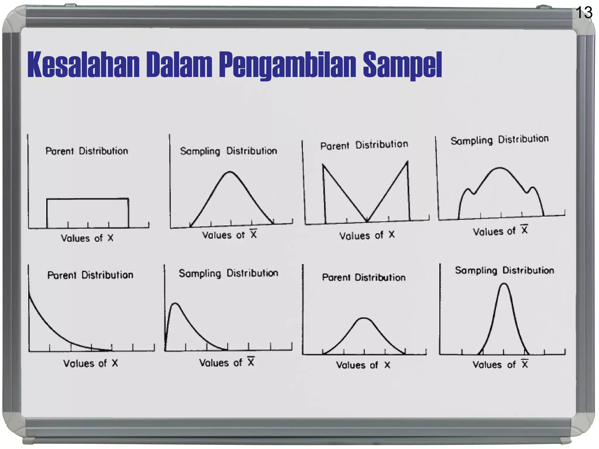 Kesalahan Dalam Pengambilan Sampel
13
 