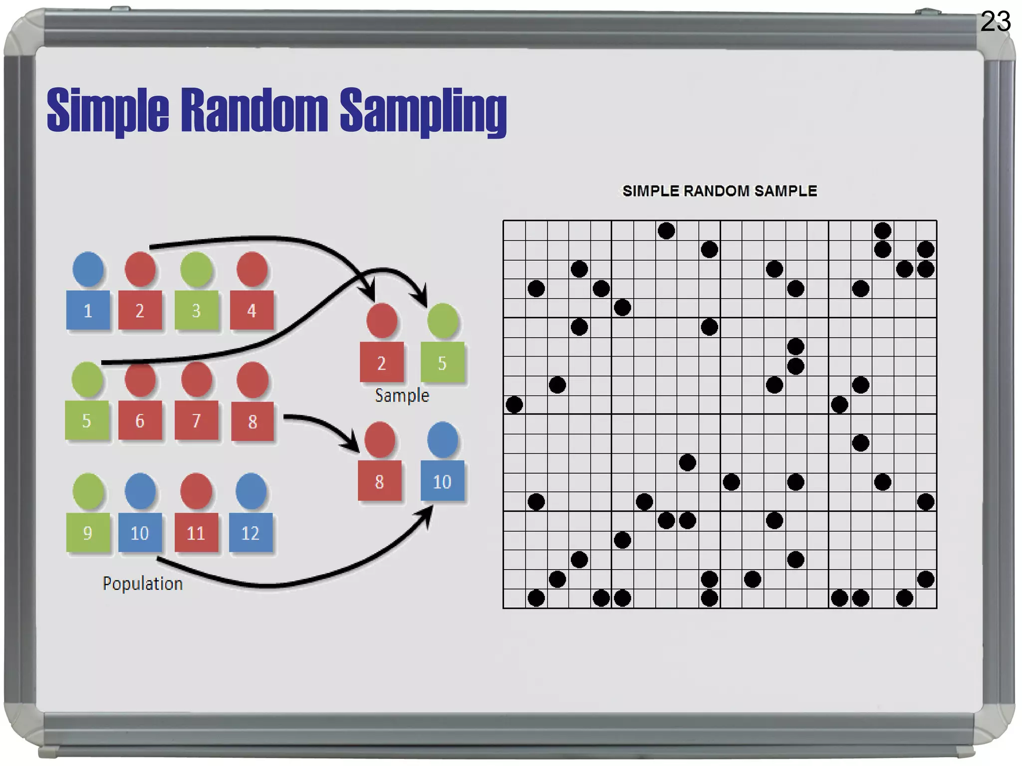 Simple Random Sampling
23
 