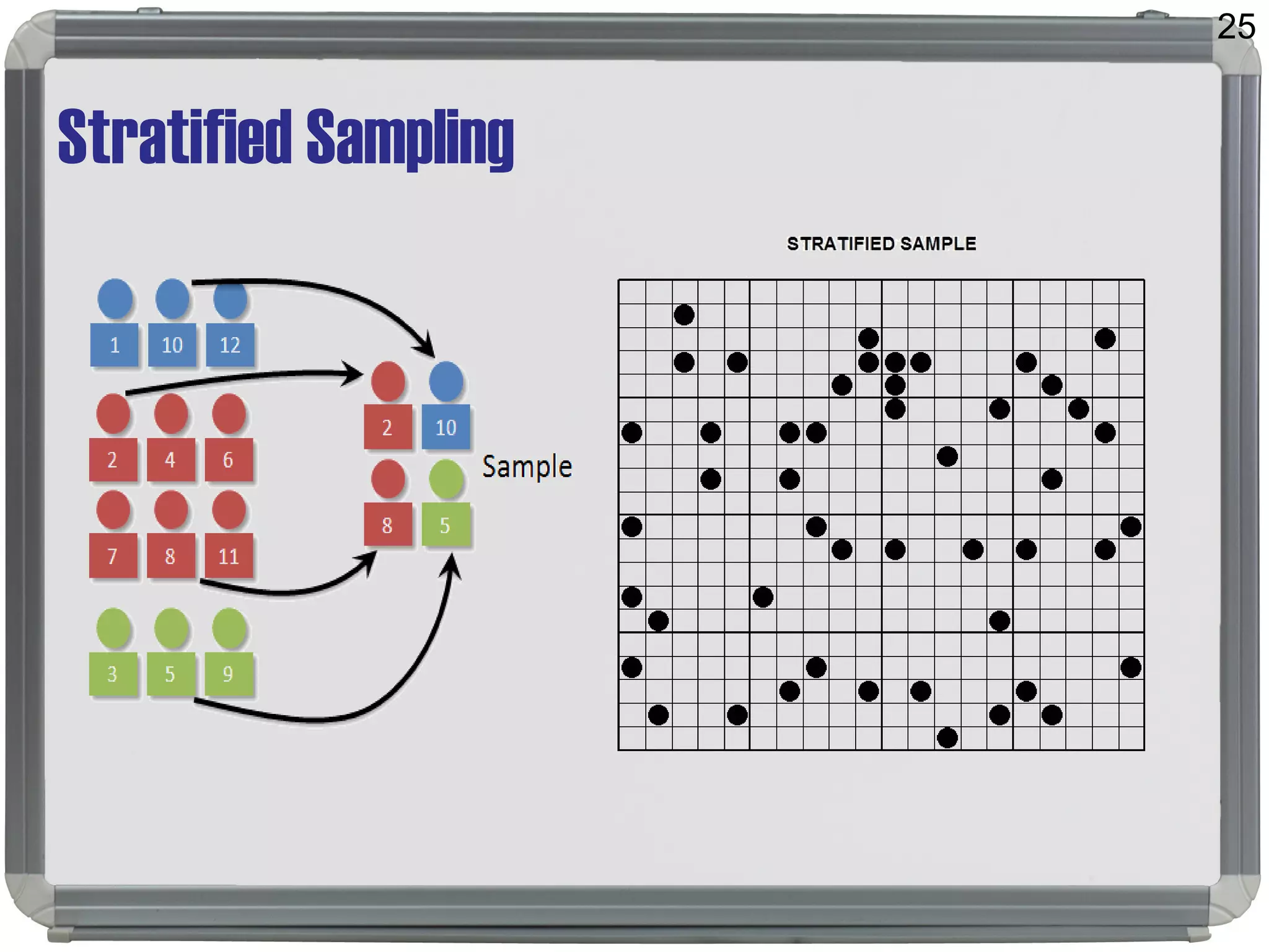 Stratified Sampling
25
 