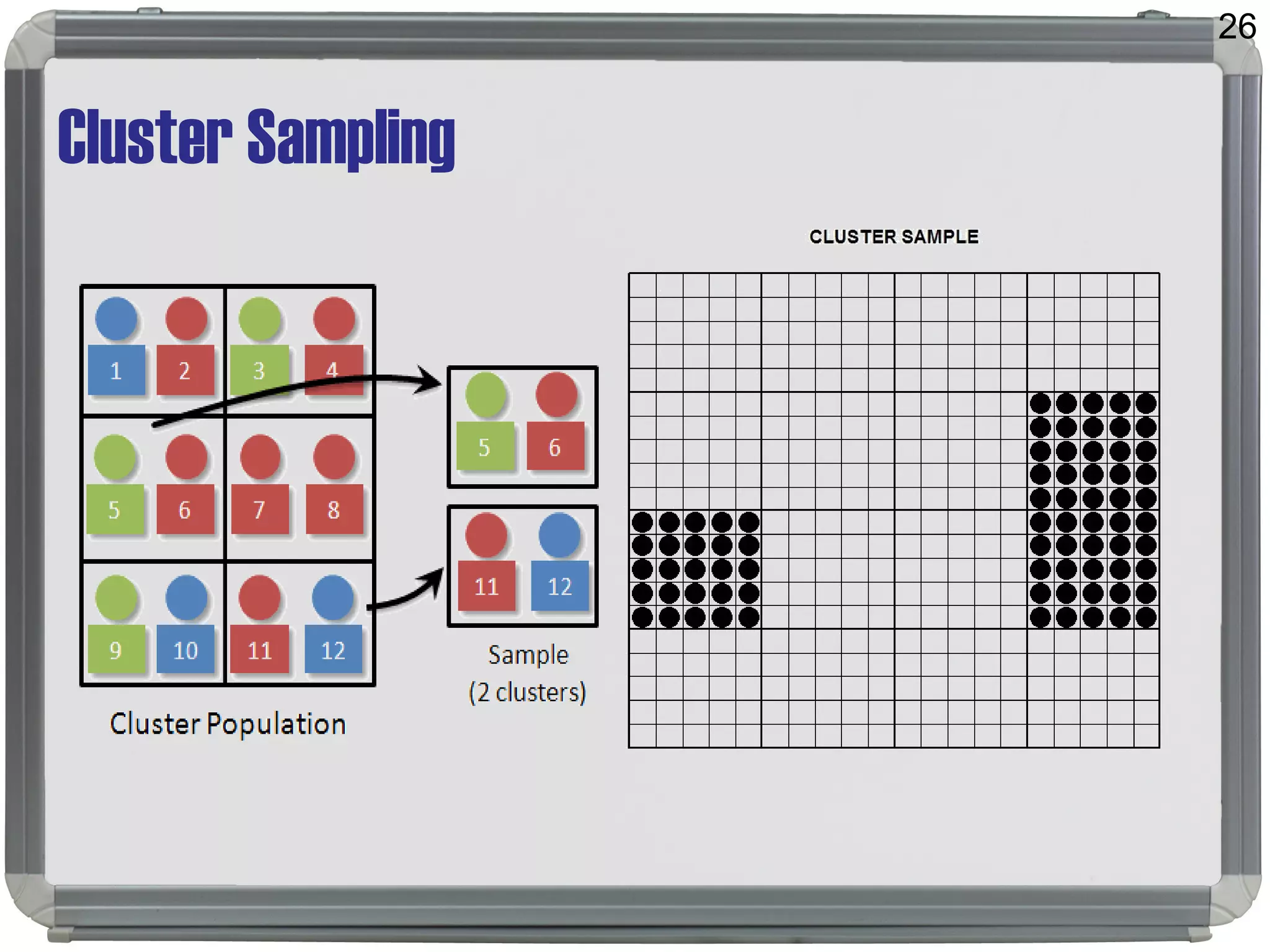 Cluster Sampling
26
 
